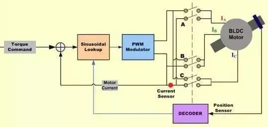起重電機,YZR電機,YZB電機,電機,起重設(shè)備,起重變頻電機,YZR起重電機,YZB起重電機 起重電機,YZR電機,YZB電機,電機,起重設(shè)備,起重變頻電機,YZR起重電機,YZB起重電機