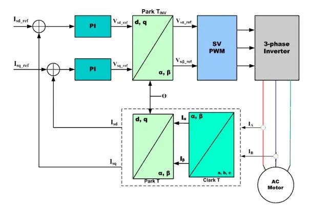起重電機,YZR電機,YZB電機,電機,起重設(shè)備,起重變頻電機,YZR起重電機,YZB起重電機 起重電機,YZR電機,YZB電機,電機,起重設(shè)備,起重變頻電機,YZR起重電機,YZB起重電機