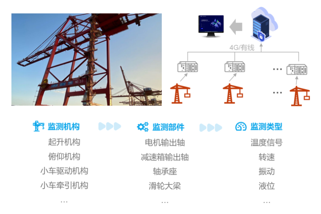 起重電機,YZR電機,YZB電機,電機,起重設備,起重變頻電機,YZR起重電機,YZB起重電機 起重電機,YZR電機,YZB電機,電機,起重設備,起重變頻電機,YZR起重電機,YZB起重電機