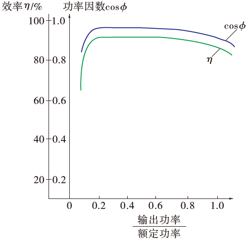 起重電機(jī),YZR電機(jī),YZB電機(jī),電機(jī),起重設(shè)備,起重變頻電機(jī),YZR起重電機(jī),YZB起重電機(jī) 起重電機(jī),YZR電機(jī),YZB電機(jī),電機(jī),起重設(shè)備,起重變頻電機(jī),YZR起重電機(jī),YZB起重電機(jī)