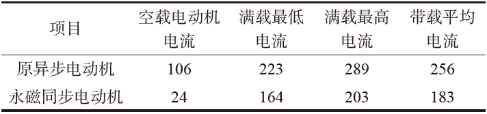 起重電機(jī),YZR電機(jī),YZB電機(jī),電機(jī),起重設(shè)備,起重變頻電機(jī),YZR起重電機(jī),YZB起重電機(jī) 起重電機(jī),YZR電機(jī),YZB電機(jī),電機(jī),起重設(shè)備,起重變頻電機(jī),YZR起重電機(jī),YZB起重電機(jī)