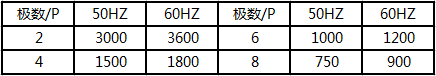 起重電機,YZR電機,YZB電機,電機,起重設備,起重變頻電機,YZR起重電機,YZB起重電機 起重電機,YZR電機,YZB電機,電機,起重設備,起重變頻電機,YZR起重電機,YZB起重電機