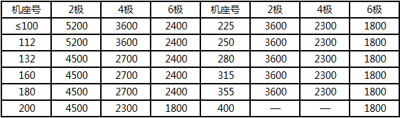 起重電機,YZR電機,YZB電機,電機,起重設備,起重變頻電機,YZR起重電機,YZB起重電機 起重電機,YZR電機,YZB電機,電機,起重設備,起重變頻電機,YZR起重電機,YZB起重電機